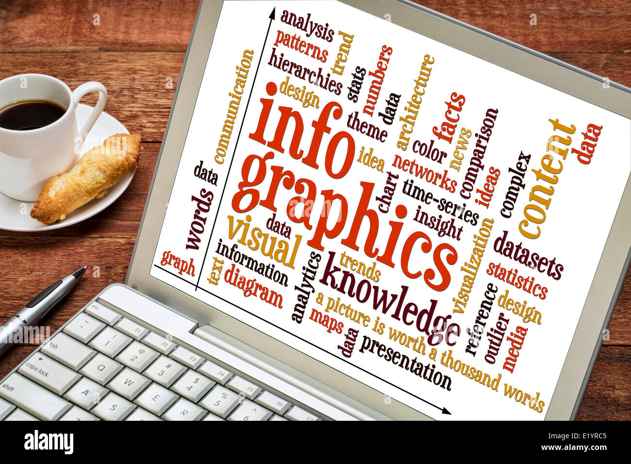 L'infographie, visuel, de contenu, de connaissances nuage de mots sur un ordinateur portable avec une tasse de café Banque D'Images