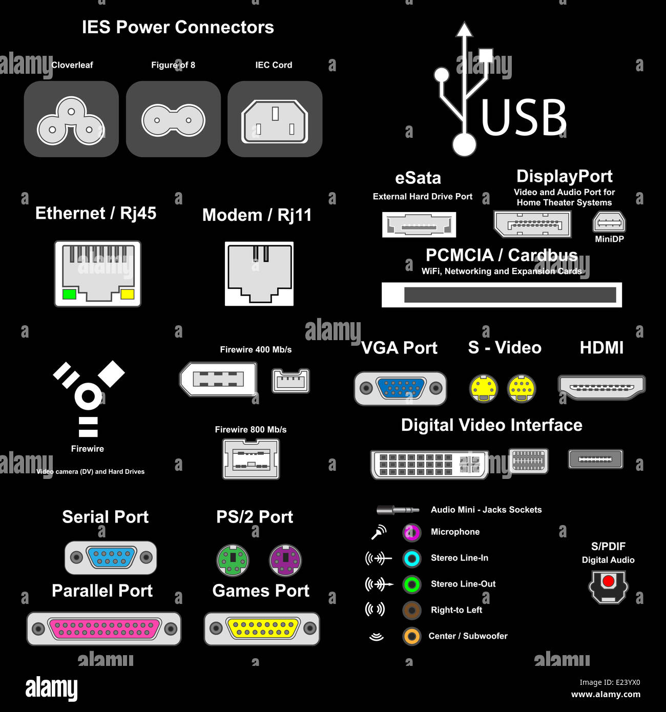 Ports de l’ordinateur Banque D'Images