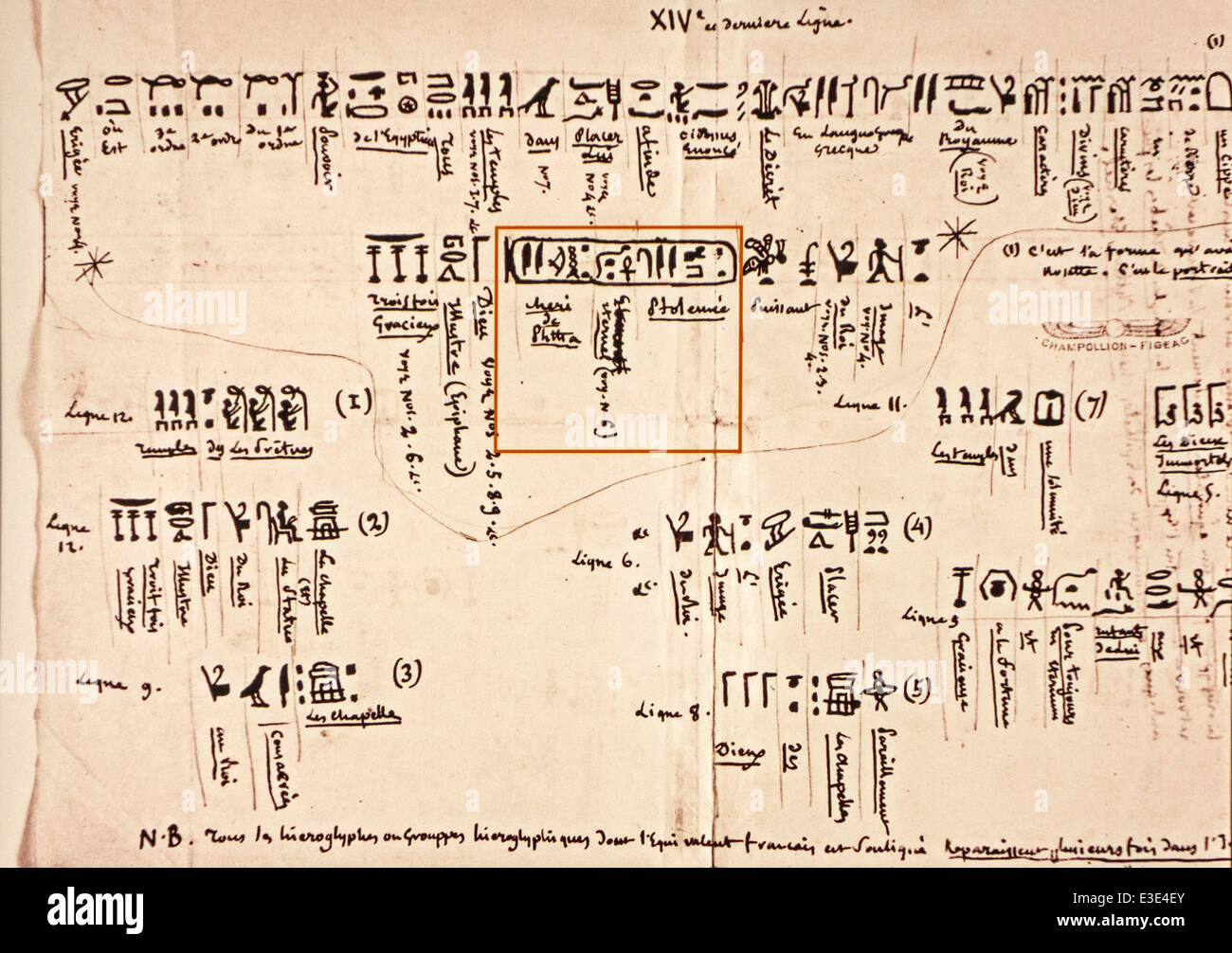 Notes par Jean-François Champollion, decipherer des hiéroglyphes égyptiens, sur les inscriptions sur la pierre de Rosette Banque D'Images