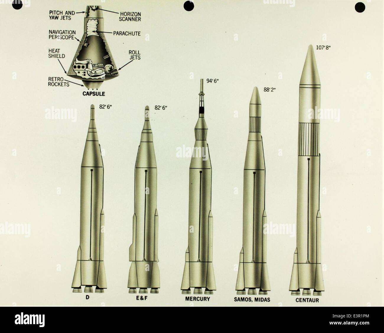 Le missile Convair/General Dynamics Atlas, développé entre 1960 et 1969, faisait partie du projet Mercury de la NASA, utilisé pour lancer les premiers astronautes américains dans l'espace. Le missile Atlas a joué un rôle crucial dans les premiers efforts d'exploration spatiale. Banque D'Images