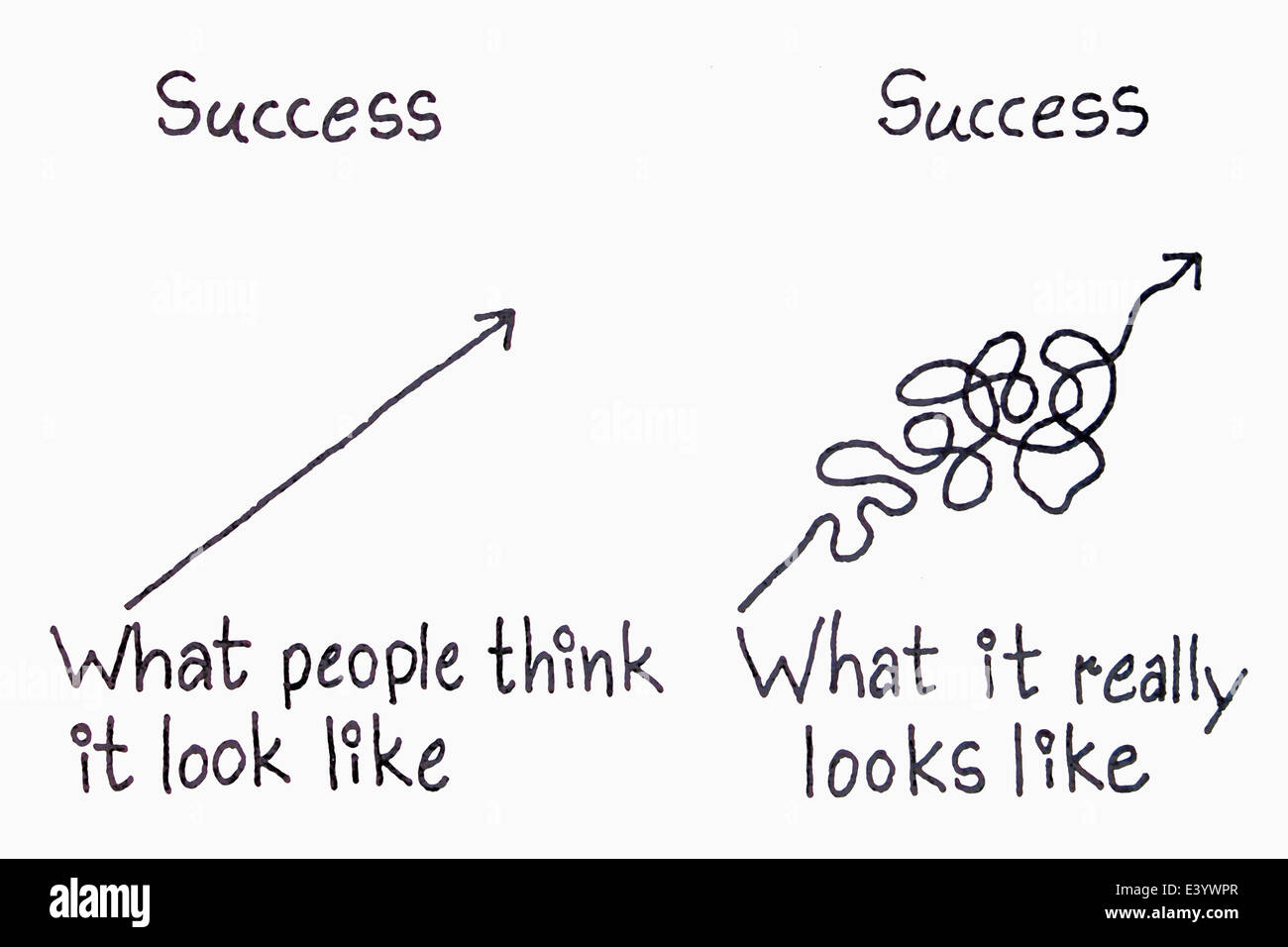 Succès pensent et réalité concept Banque D'Images