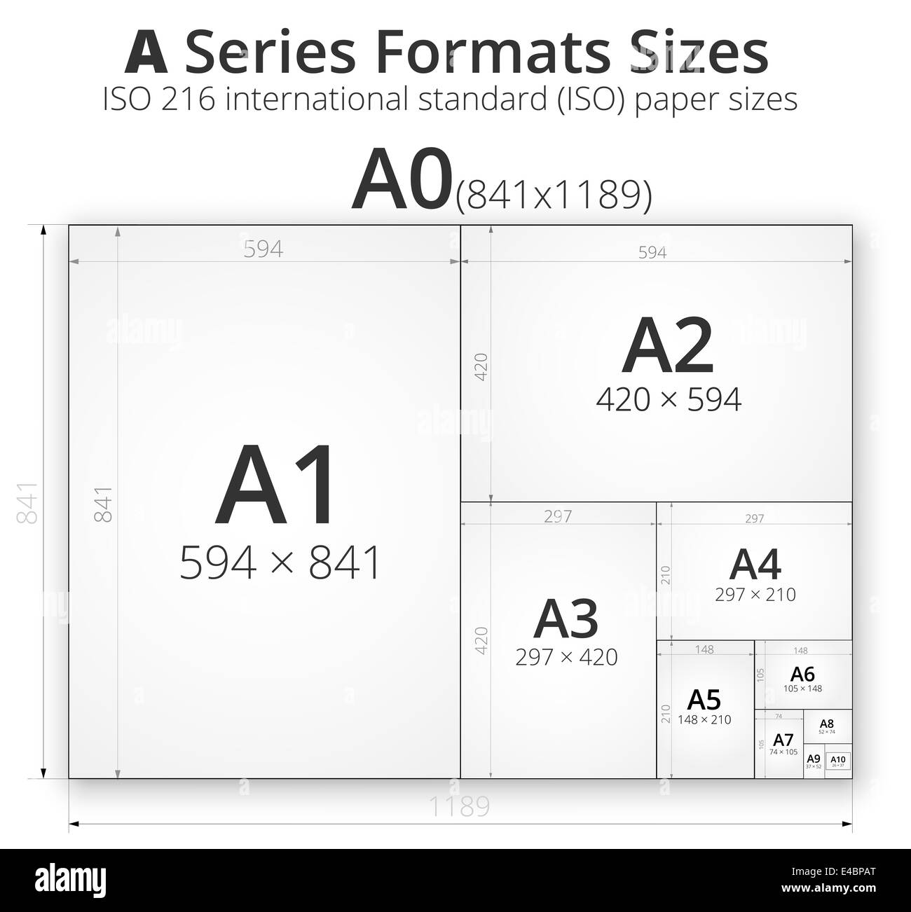 Illustration avec comparaison format de papier de format Series A, A0 à A10  et tailles de format Photo Stock - Alamy