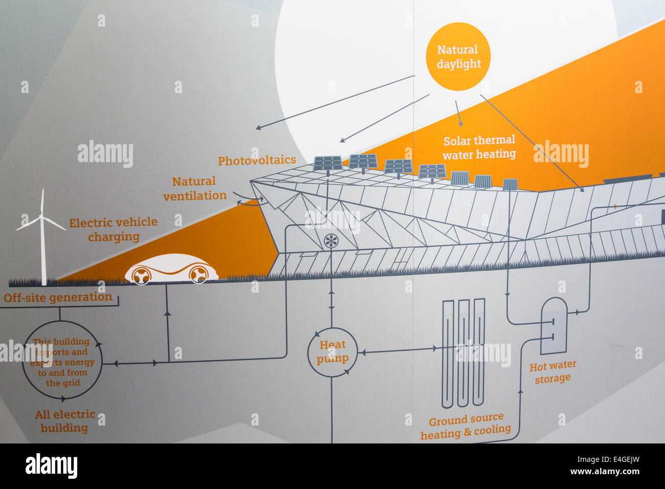 Une exposition à la durabilité de l'édifice de cristal qui est le premier bâtiment au monde à avoir obtenu un remarquable BREEAM (BRE Environmental Assessment Method) la notation et la certification LEED (Leadership in Energy and Environmental Design) certification platine. Londres, Royaume-Uni. Banque D'Images