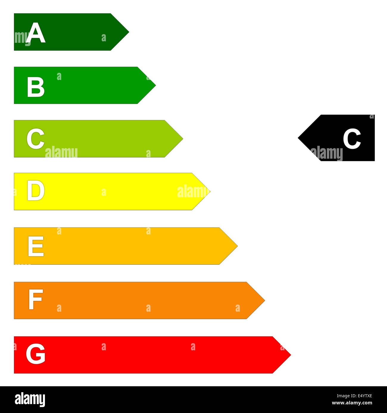 Échelle de l'efficacité énergétique Banque D'Images