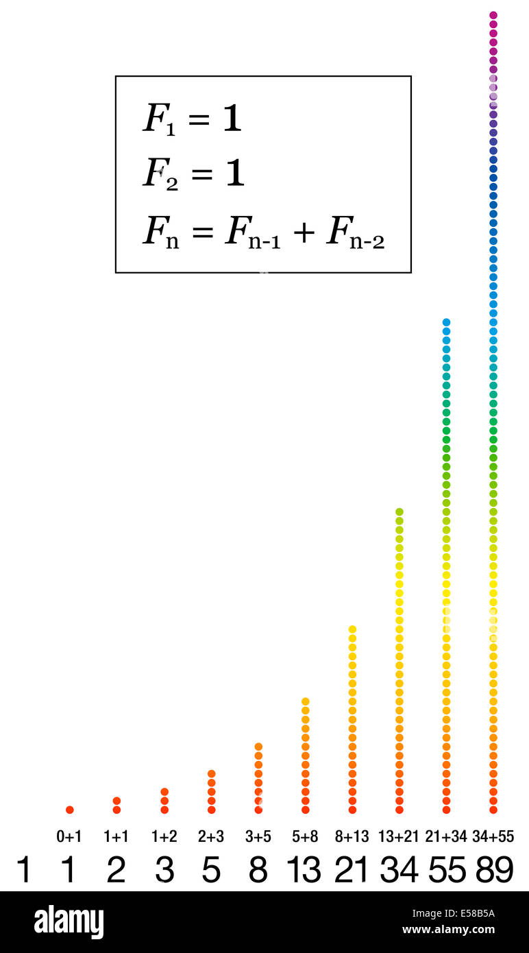 Sequence Numbers Banque D Image Et Photos Alamy Sequence Numbers Banque D Image Et Photos Alamy