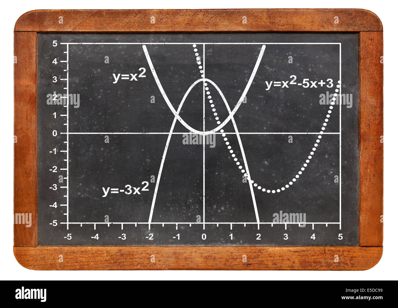 Le graphique des fonctions quadratiques (parabole) sur un tableau noir ardoise vintage Banque D'Images