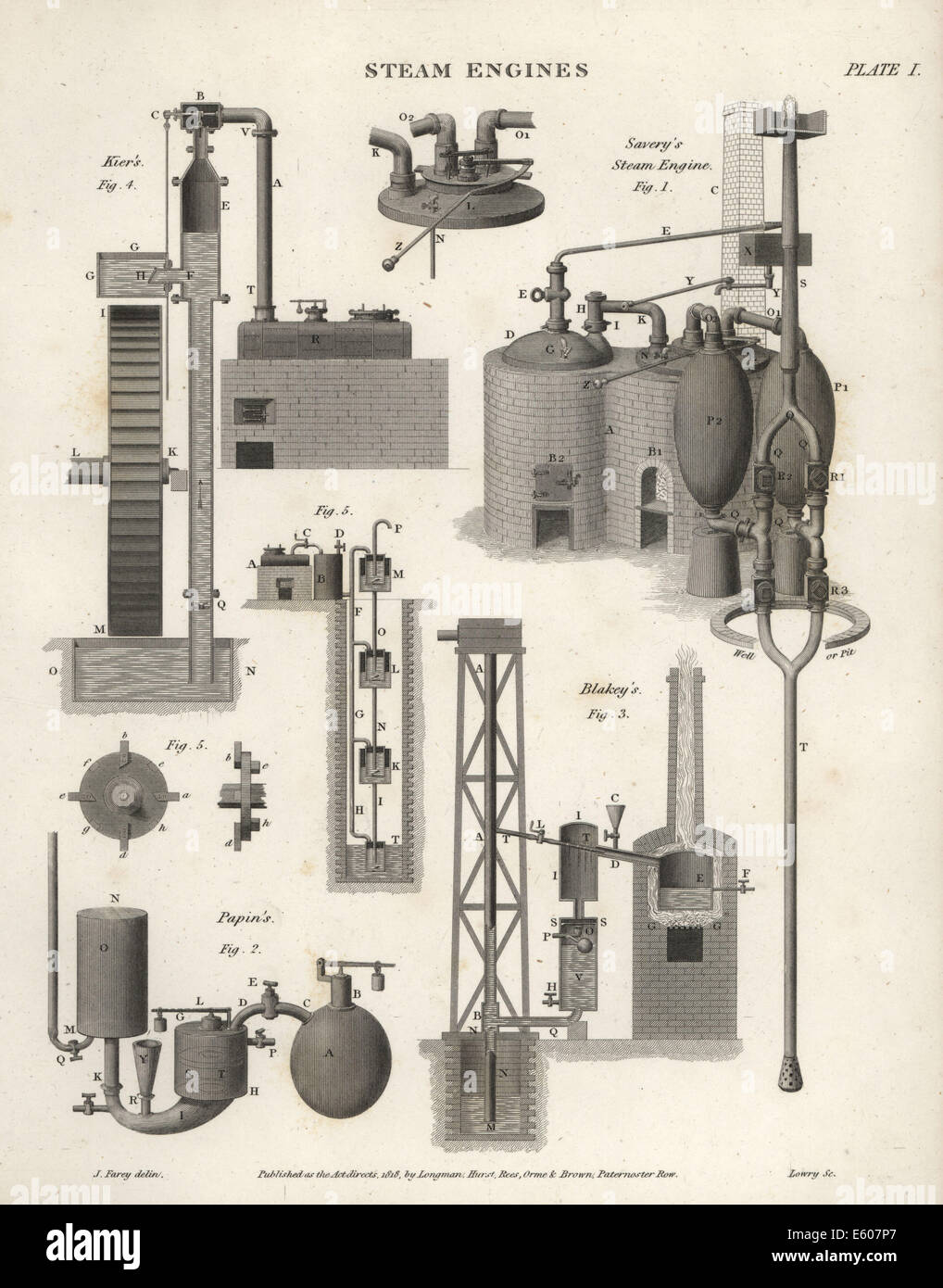 Les moteurs à vapeur par Thomas Savery, William Blakey, M. Kier, et Denis Papin. Banque D'Images