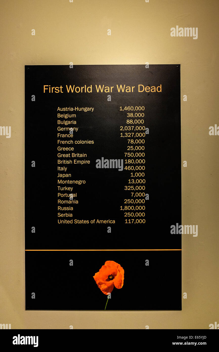 Première Guerre mondiale morts Banque D'Images