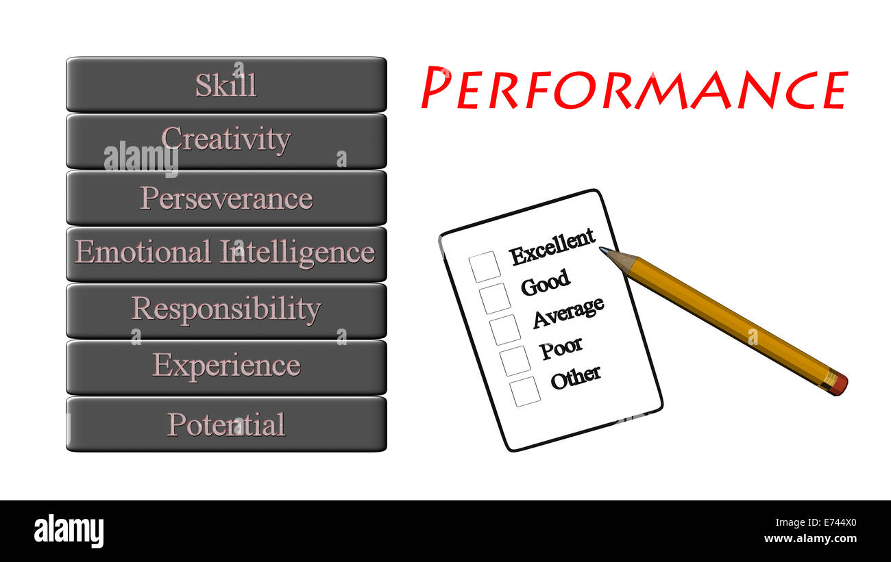 Niveau de performance mesure conceptuelle ou d'autres forme d'adv emploi universel Banque D'Images