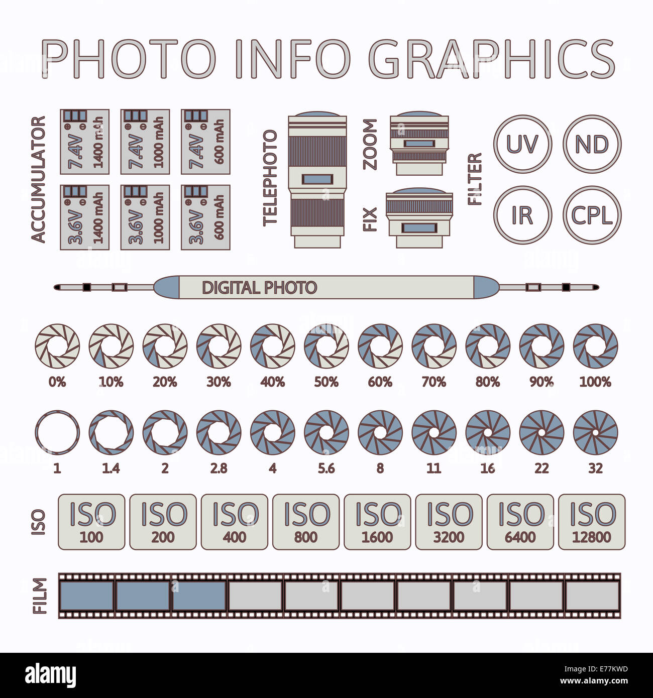 Infographie Photo set, partie deux Banque D'Images