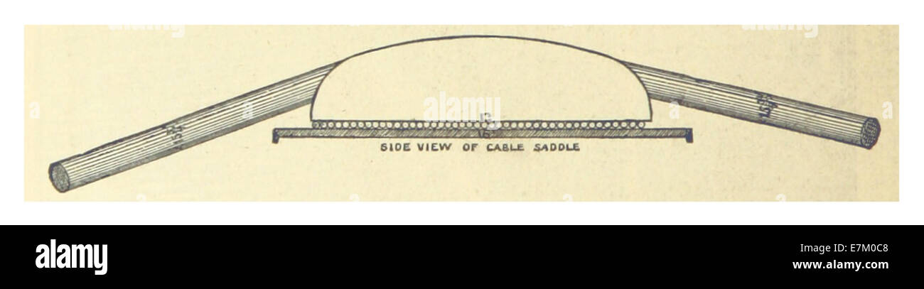 Ce croquis de 1883 représente les ponts de New York et de Brooklyn, des prouesses d'ingénierie emblématiques de la fin du XIXe siècle. L'image illustre la conception architecturale des ponts et leur rôle dans la connexion de Manhattan à Brooklyn. Banque D'Images