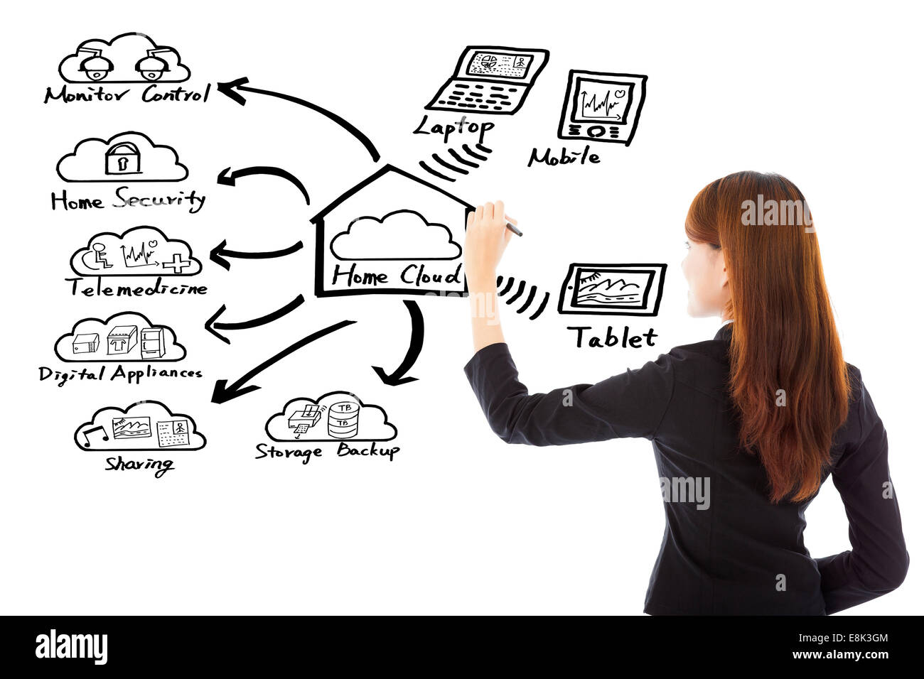 Femme d'affaires un dessin accueil technologie concept cloud over white background Banque D'Images