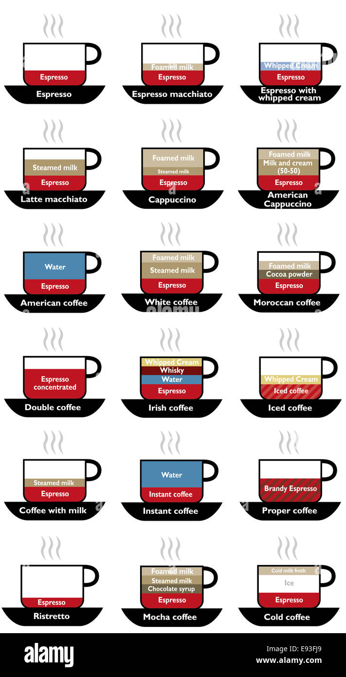 Set Café menu types de régime, Banque D'Images Set Café menu types de régime, Banque D'Images
