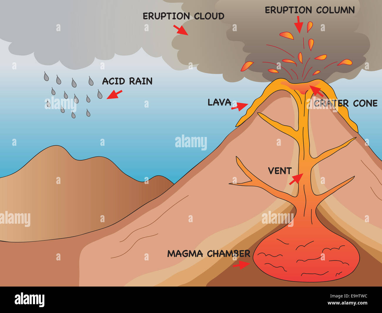 Illustration d'une éruption volcanique Banque D'Images