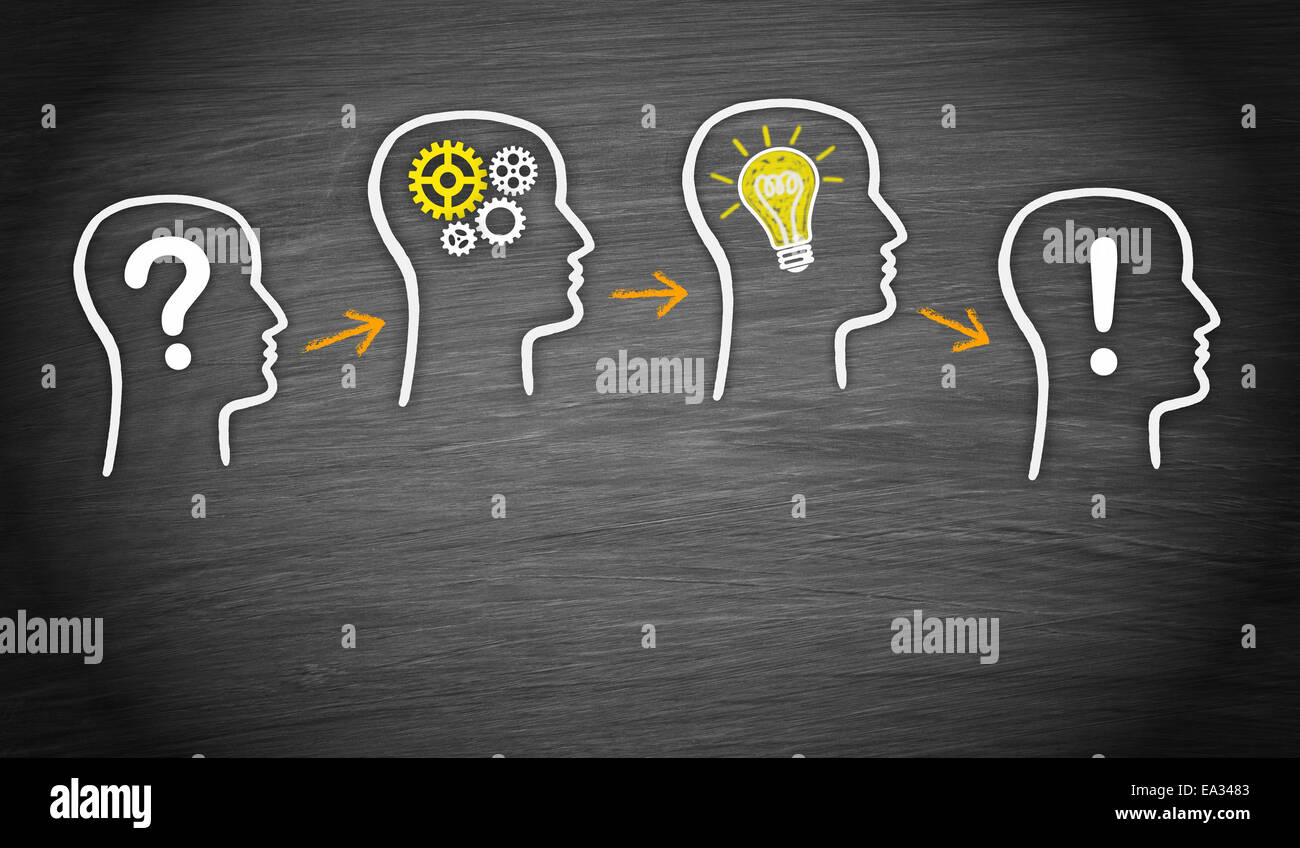 Problème - Solution - L'idée - Analyse Banque D'Images