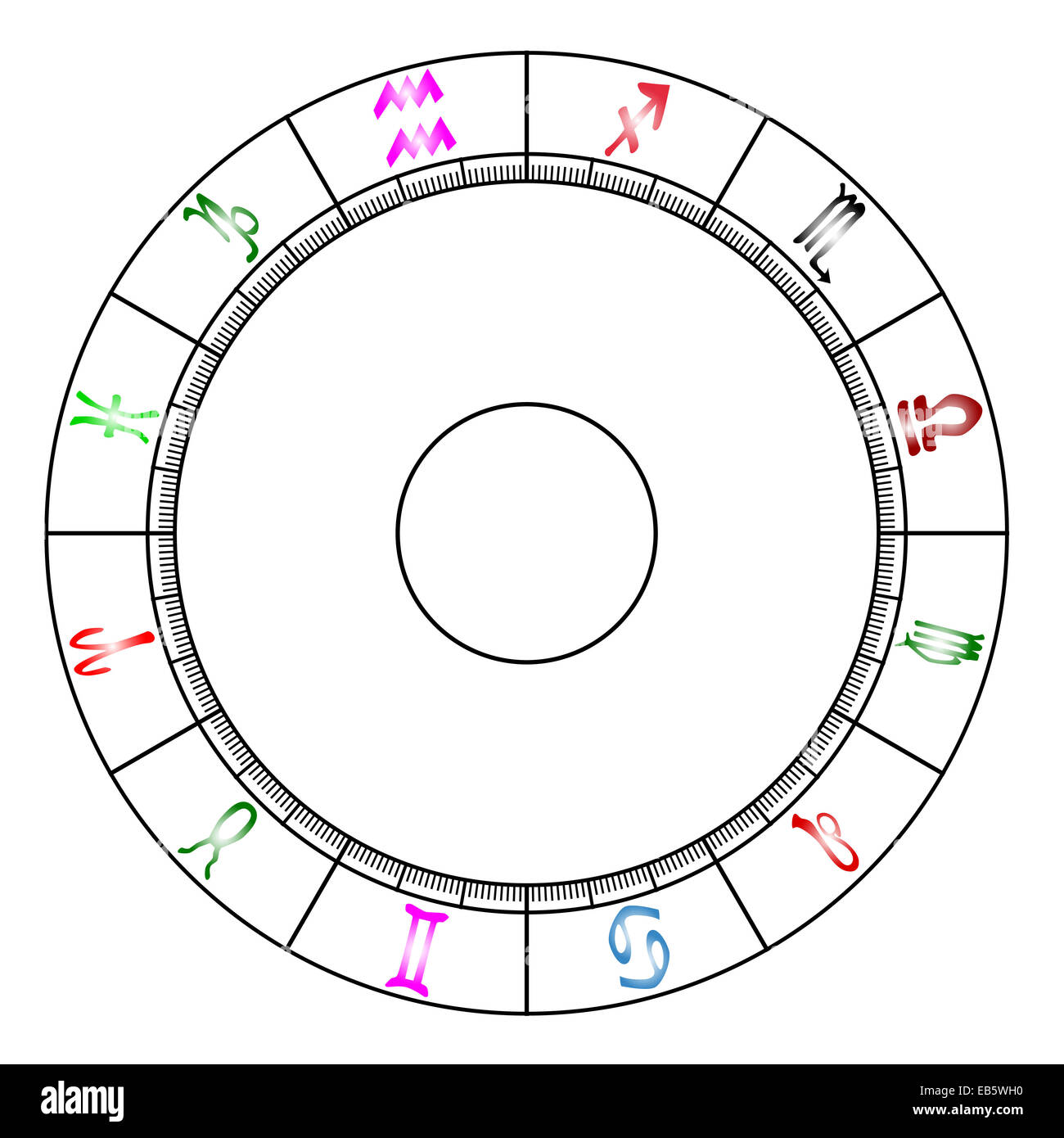 Astrologie graphique datant