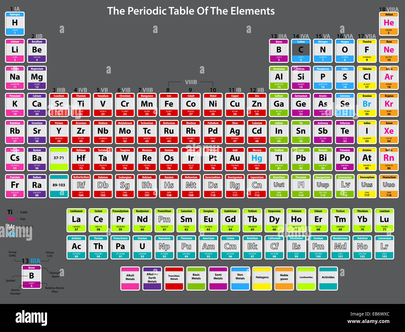 Table périodique des éléments de données détaillées avec atom Banque D'Images