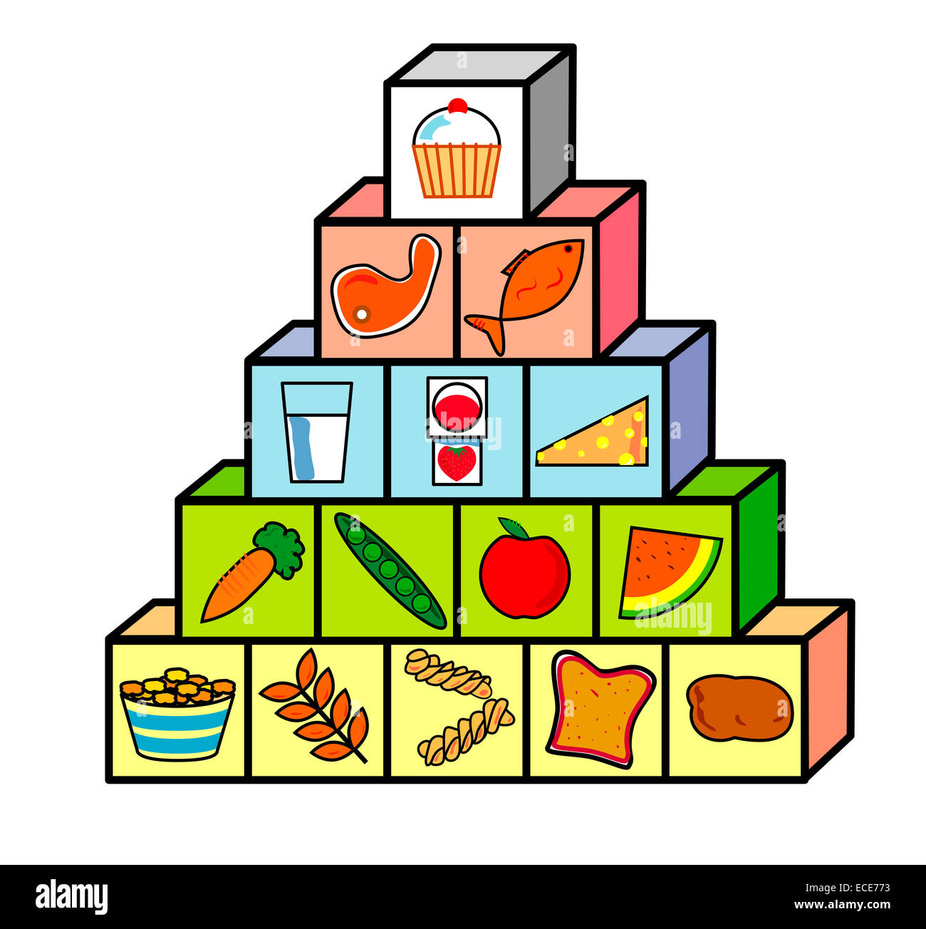 Illustration de la pyramide alimentaire avec des blocs de nutrition saine - Un guide visuel pour une alimentation équilibrée et des habitudes alimentaires saines Banque D'Images