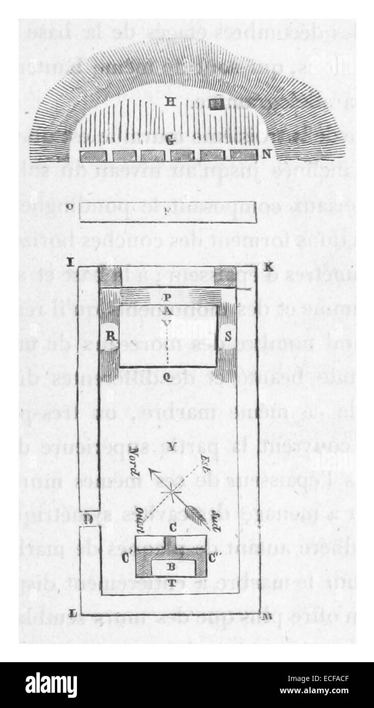 Cette entrée fait probablement référence à un ouvrage de Langlois en 1861, traitant de Dunuk-tasch, un lieu ou un sujet historique. Le travail se concentre sur l'importance culturelle ou géographique de la zone, qui peut impliquer l'exploration ou les découvertes archéologiques du XIXe siècle. Banque D'Images