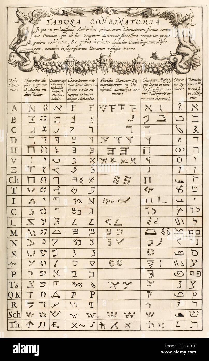 Tabulosa Combinatoria. Voir la description pour plus d'informations. Banque D'Images