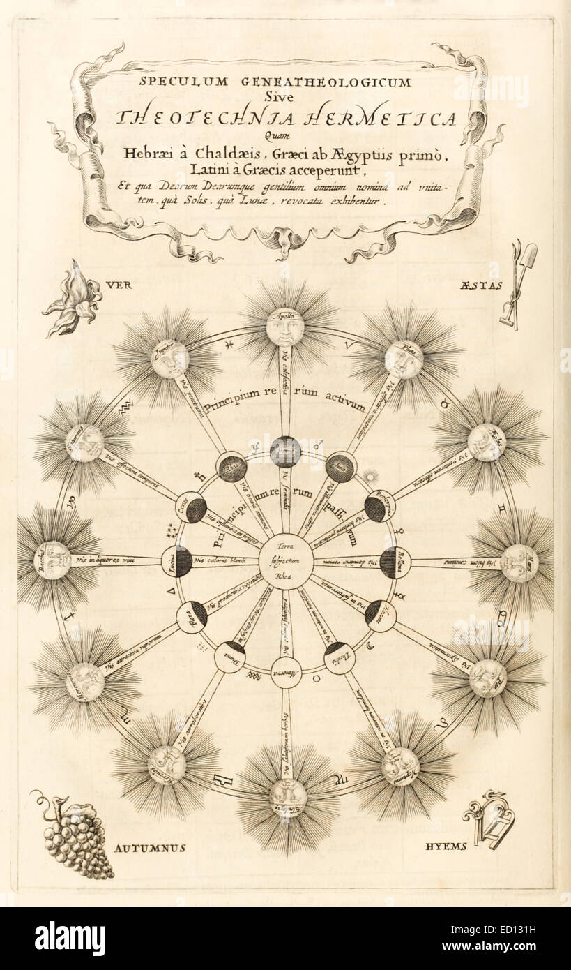 Theotechnia Hermetica montrant 12 dieux païens en tant qu'aspects du soleil venant d'un dieu. Voir la description pour plus d'informations. Banque D'Images