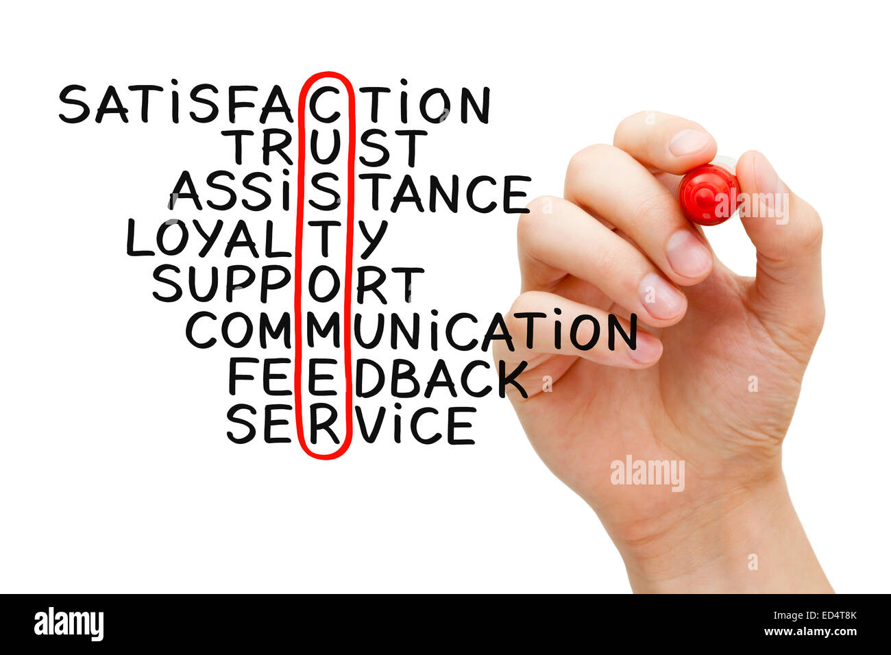 La main concept mots croisés client avec le marqueur sur la transparence du conseil d'effacement isolé sur blanc. Banque D'Images