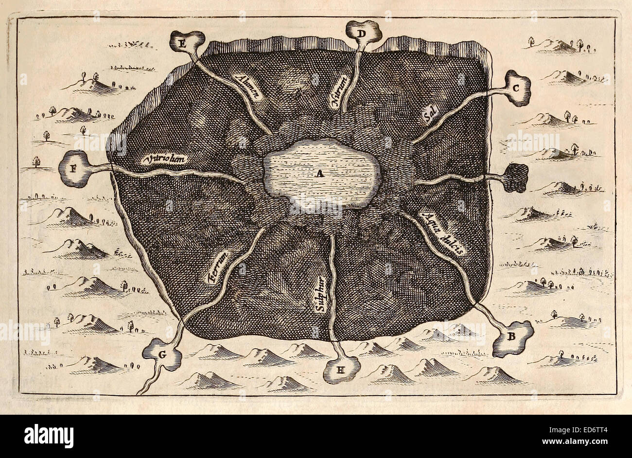 17ème siècle illustration des canaux souterrains qui Athanasius Kircher théorisé contenait des dépôts de minéraux. Ferrum, soufre, Aqua dulcis, Sal, Nitrum, Alumen et Vitriolum (verre) sont étiquetés. Voir la description pour plus d'informations. Banque D'Images