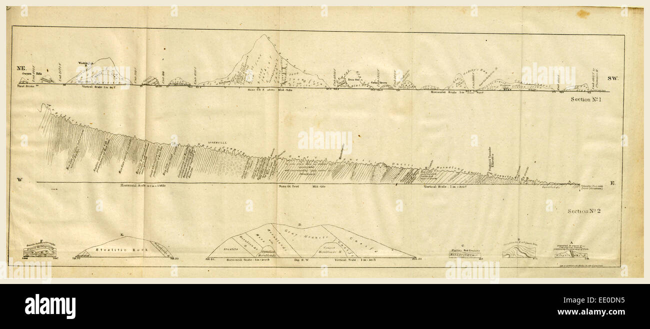 Rapport sur le nouveau site du Maryland, 1836, gravure du xixe siècle Banque D'Images