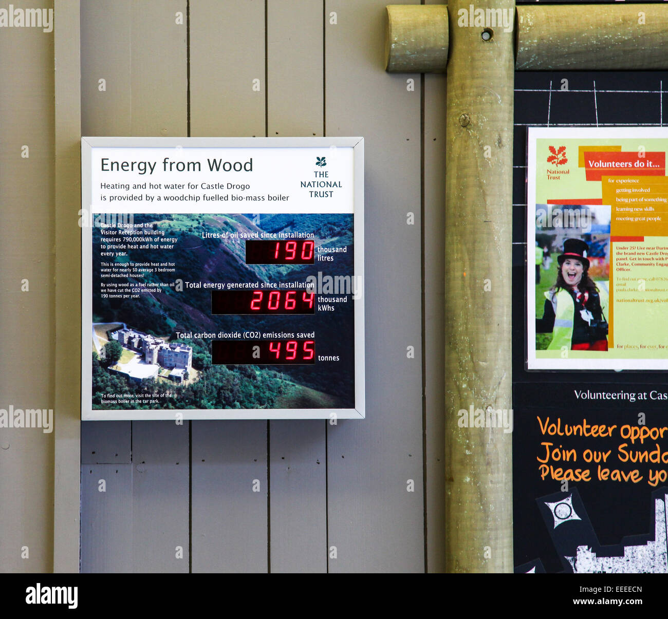 Inscrivez-vous à Castle Drogo montrer la quantité d'énergie économisée par l'utilisation d'un combustible bois déchiqueté chaudière bio-masse pour le chauffage et l'eau chaude Banque D'Images
