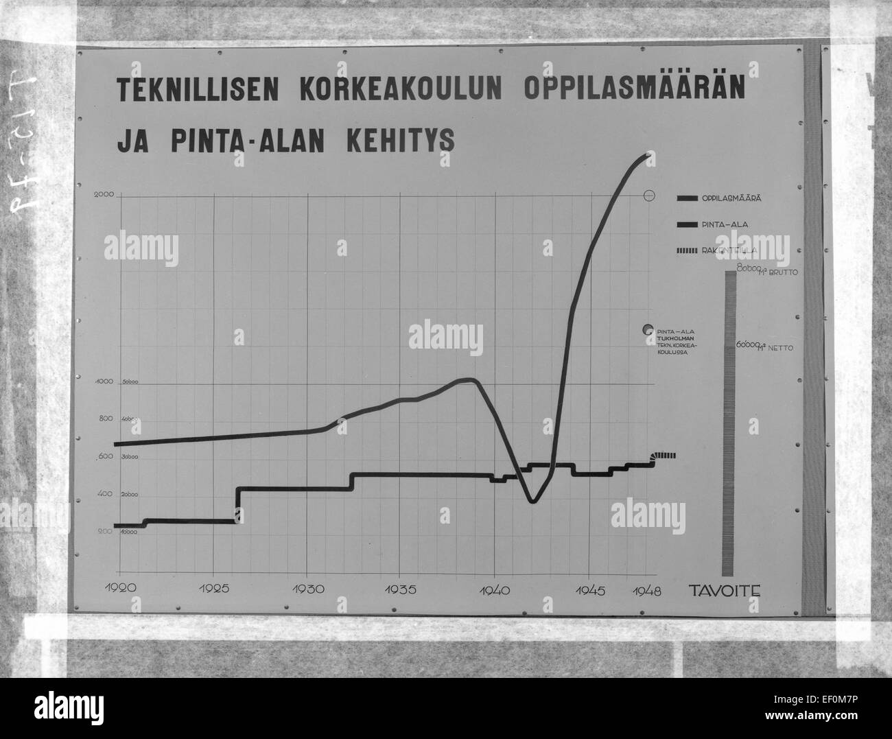 Le graphique du nombre d'étudiants illustre les tendances en matière d'inscription sur une période donnée. Cette visualisation des données fournit un aperçu des changements de la population étudiante, aidant à suivre les tendances et la croissance de l'éducation. Banque D'Images