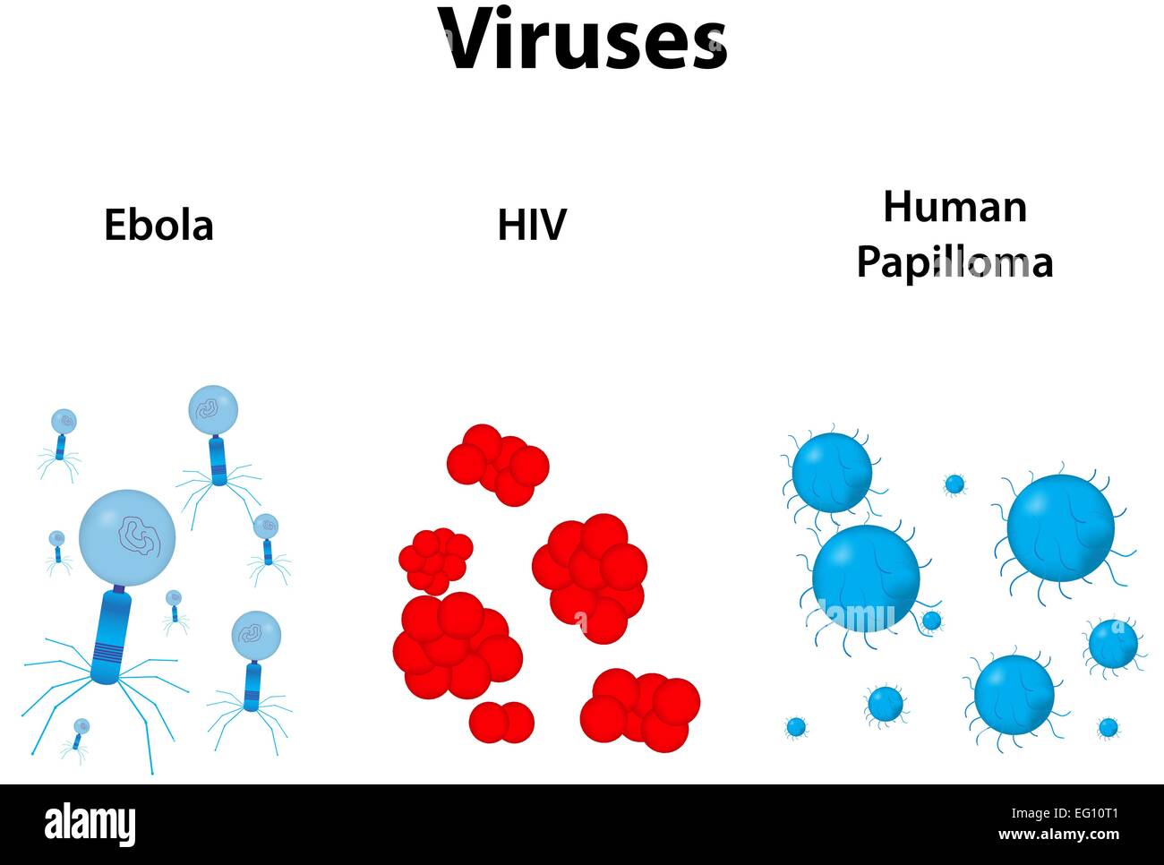 Virus Illustration de Vecteur