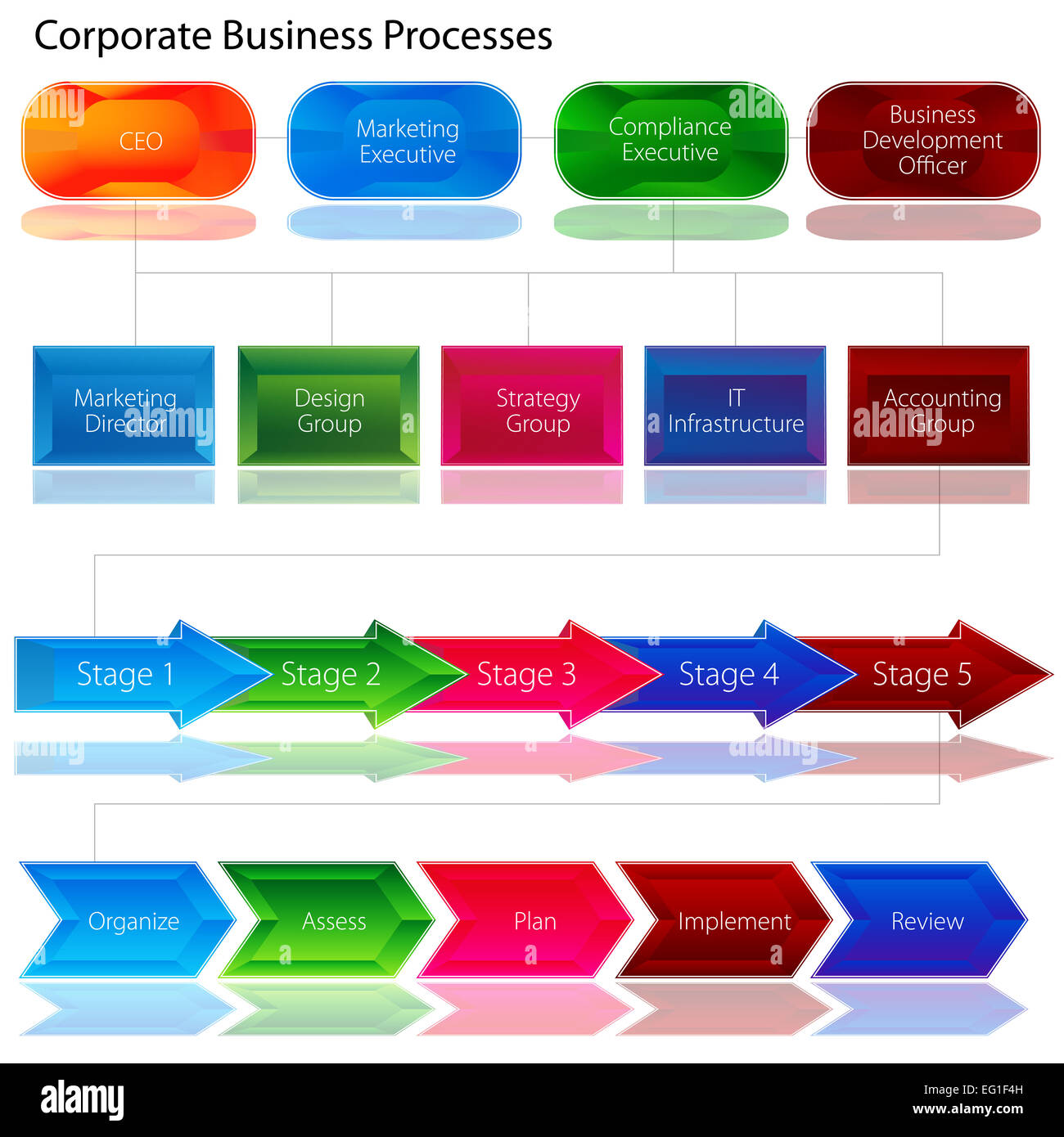 Une image d'un diagramme de processus d'entreprise. Banque D'Images