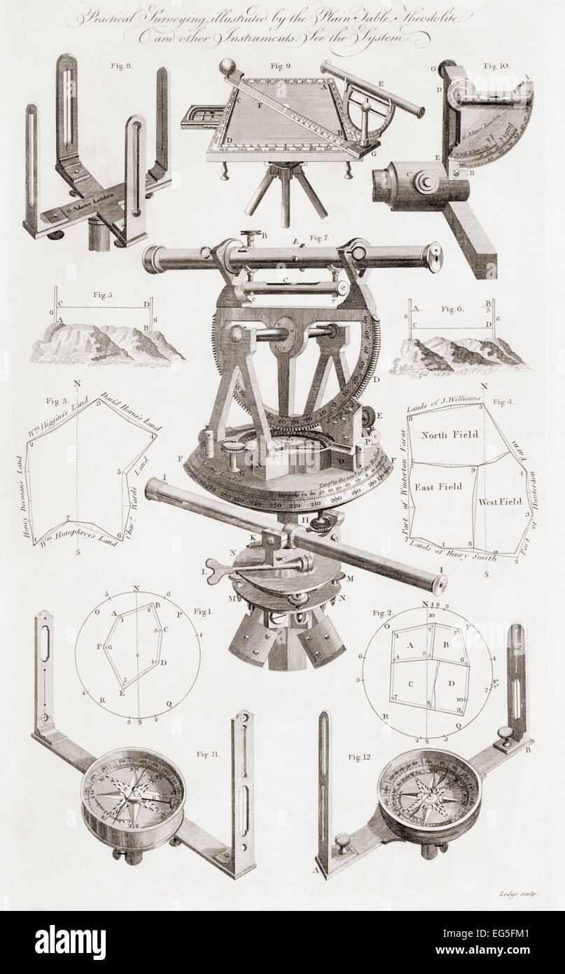 Le théodolite et autres instruments du surveryor. À partir d'un 18e siècle imprimer Banque D'Images