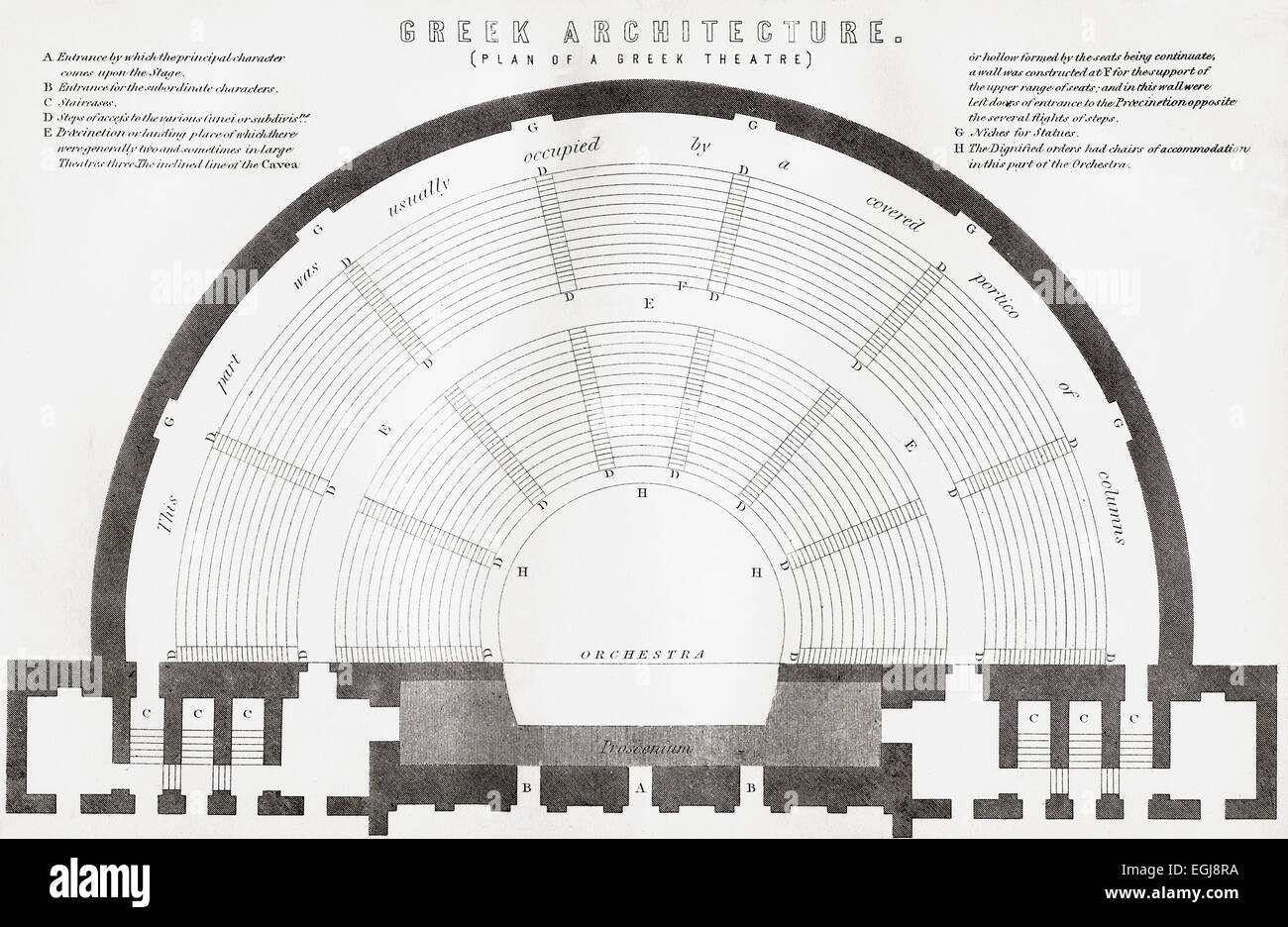 Plan d'un ancien théâtre grec. Banque D'Images