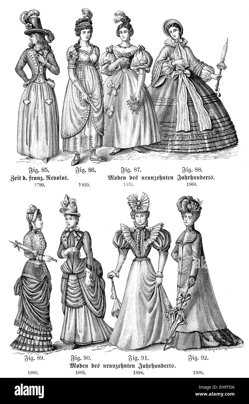 La mode féminine à partir de la 18e à la 19e siècle, l'Europe, Banque D'Images