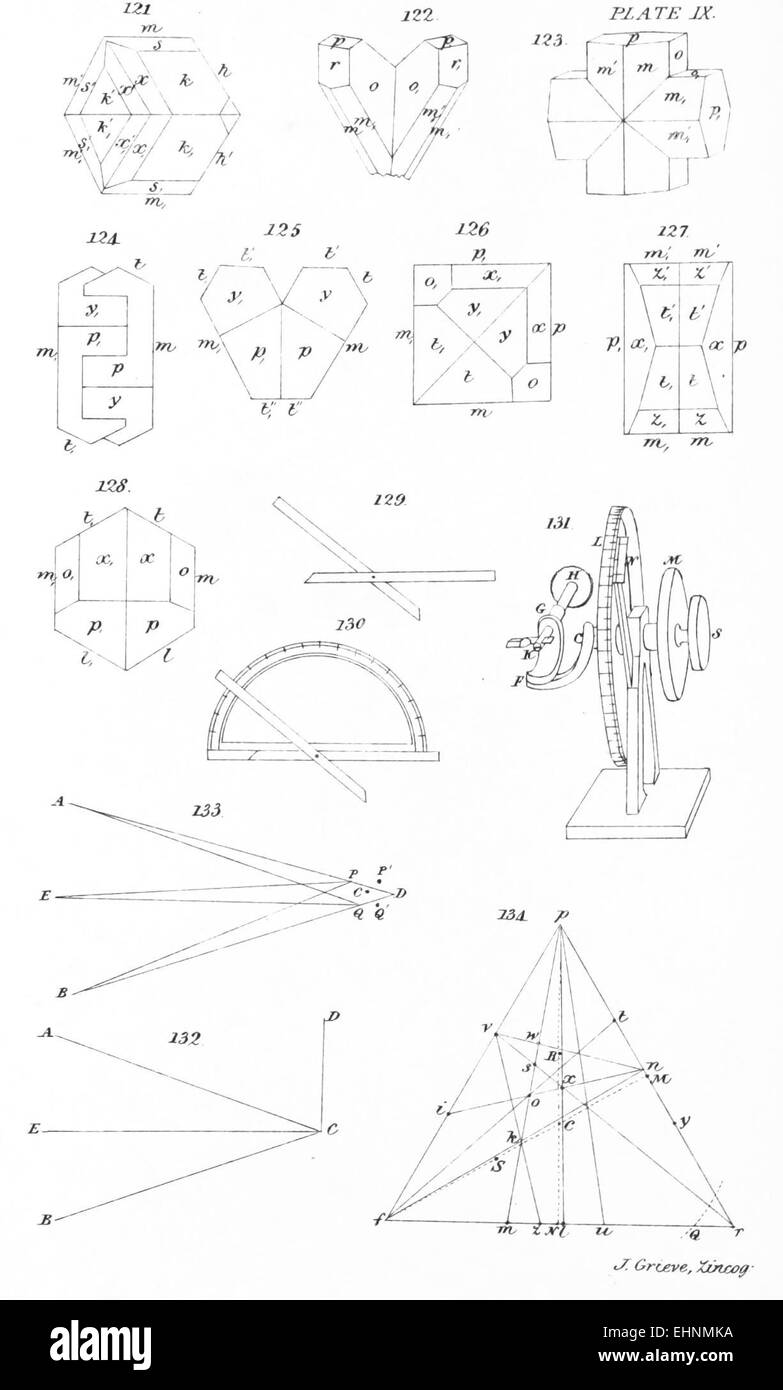 MILLER(1839) - Planche9 Cristallographie Banque D'Images