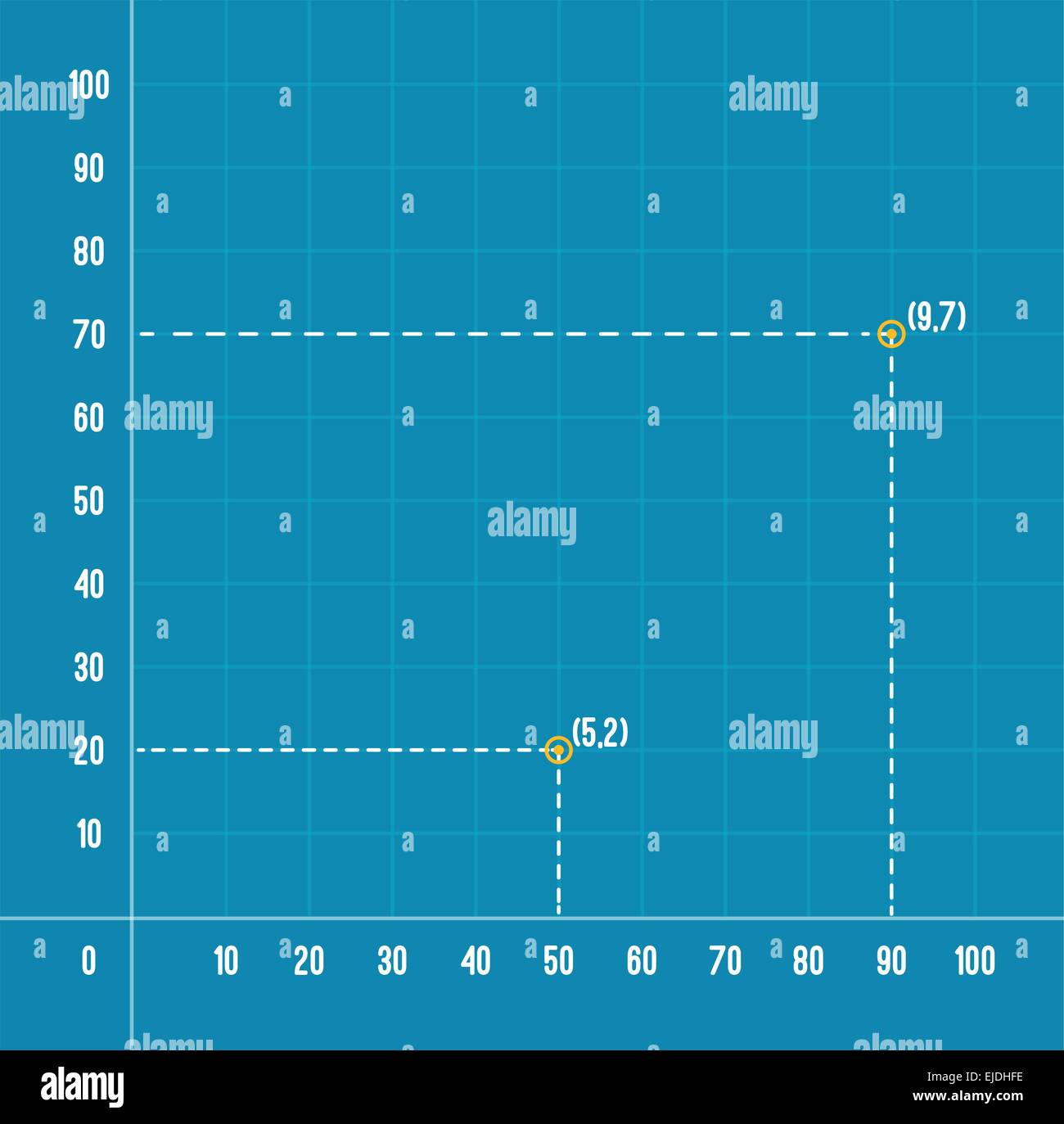 Système de coordonnées cartésiennes dans le plan Illustration de Vecteur