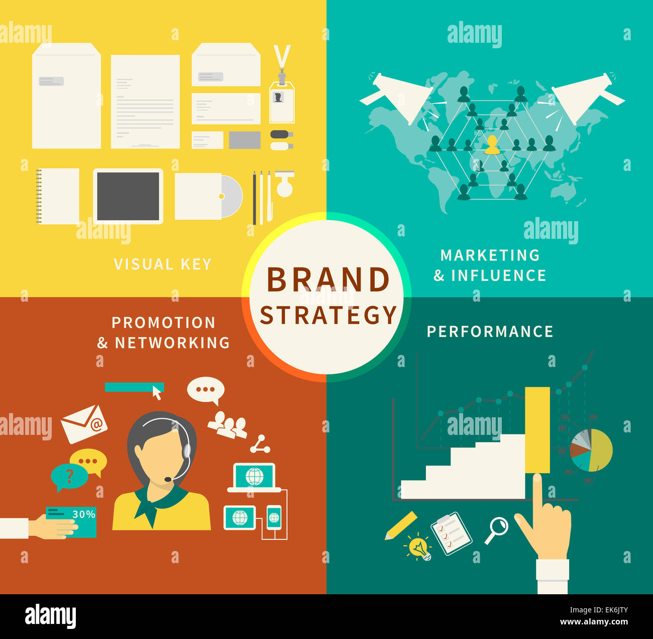 Infographie illustration de la stratégie de marque - quatre articles Banque D'Images