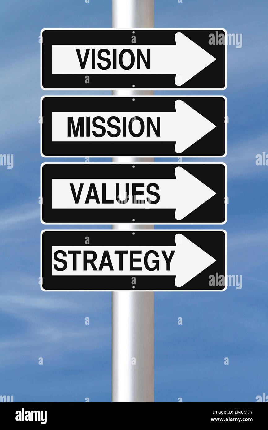 Les composants de la planification stratégique Banque D'Images