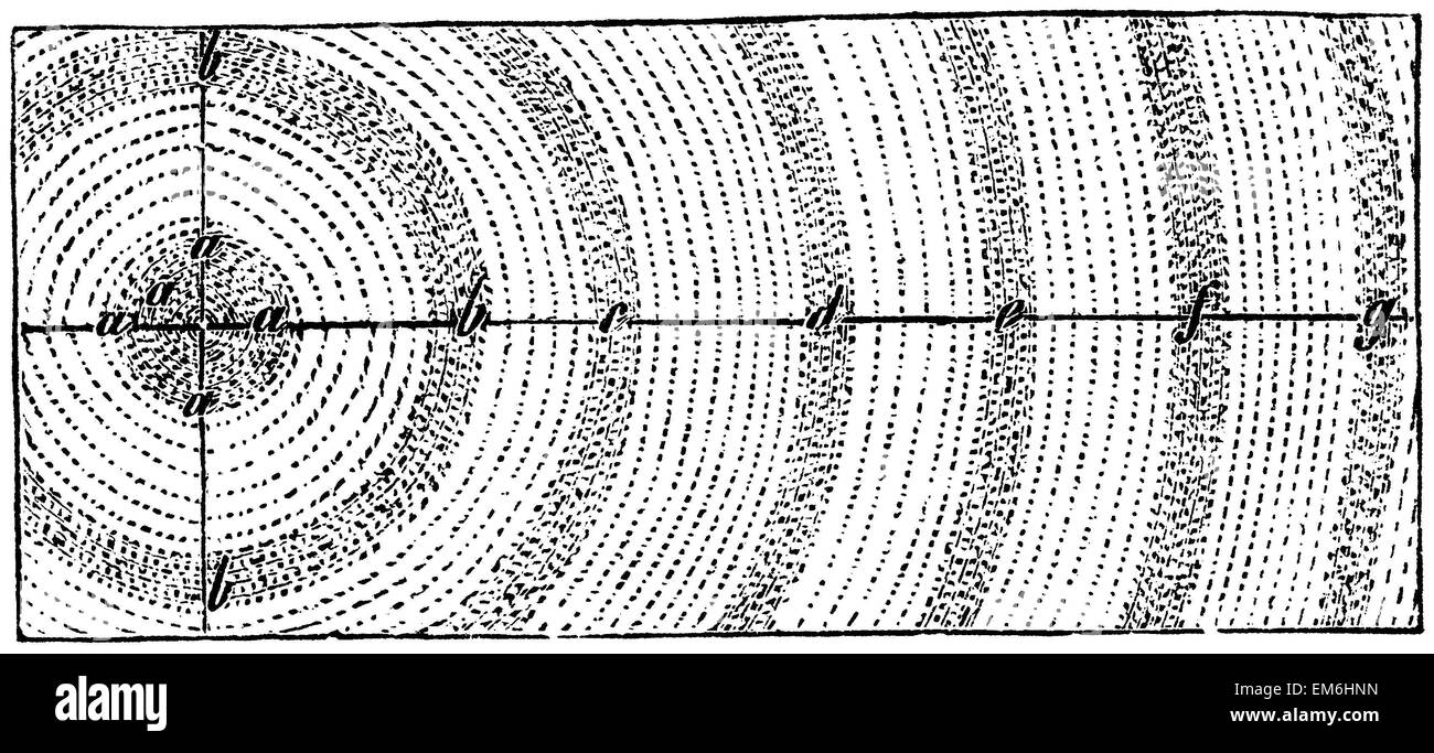 La diffusion des ondes sonores Banque D'Images