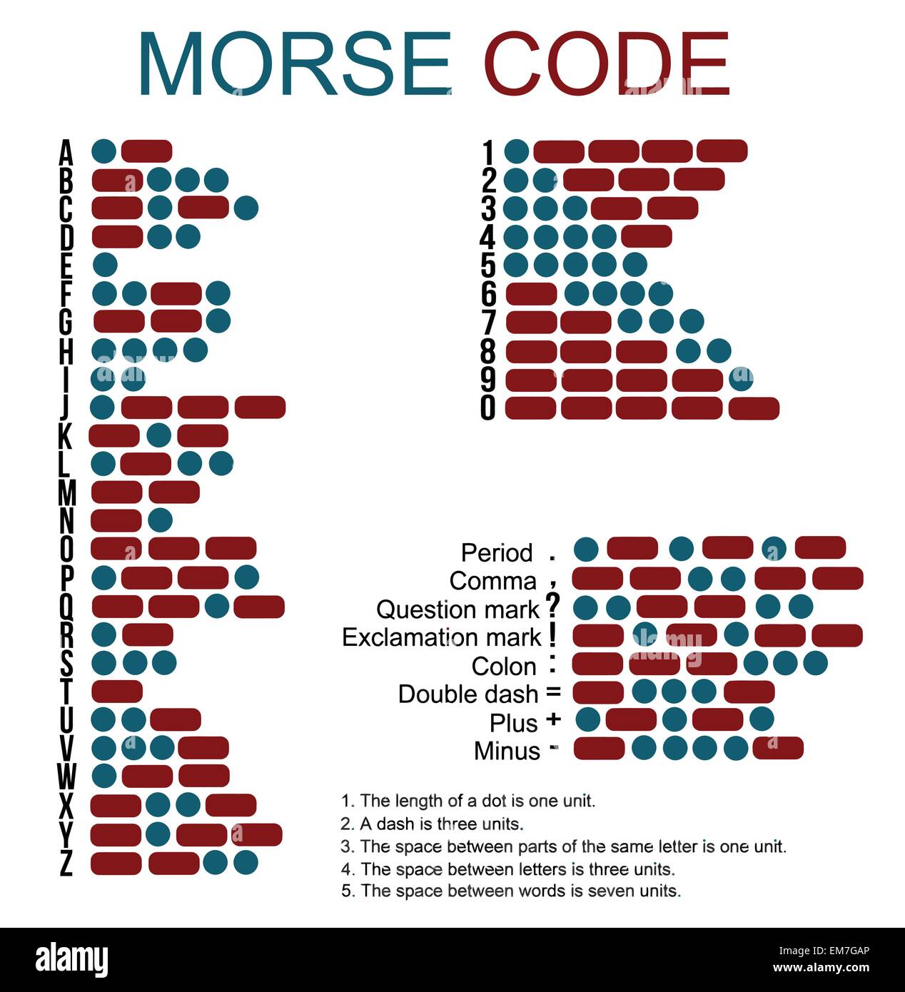 Morse code vector Banque de photographies et d'images à haute résolution -  Alamy