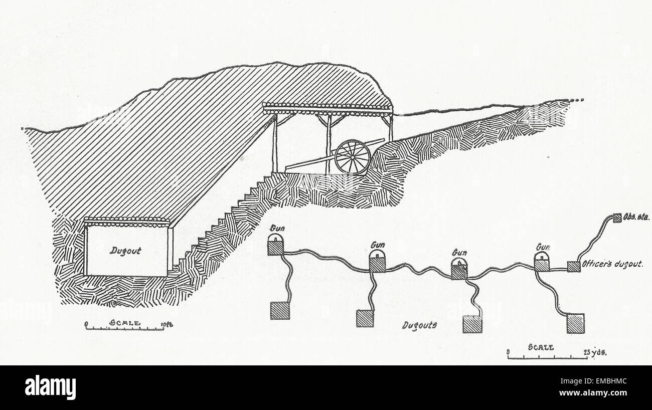 Diagramme de la constitutionnalisation d'une batterie d'éclairage - Première Guerre mondiale Banque D'Images