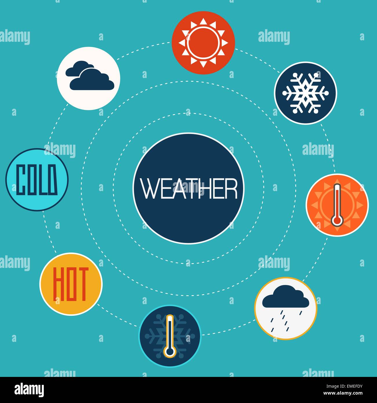 Ensemble d'icônes pour concept design plat weather Illustration de Vecteur