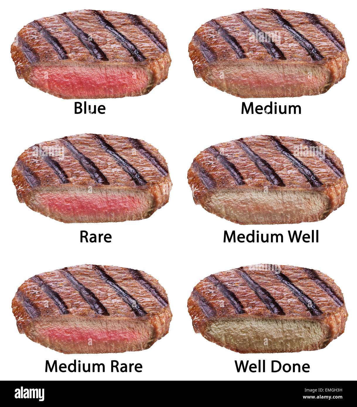 Différents types de steaks de boeuf isolé sur un fond blanc. Fichier contient des chemins de détourage. Banque D'Images
