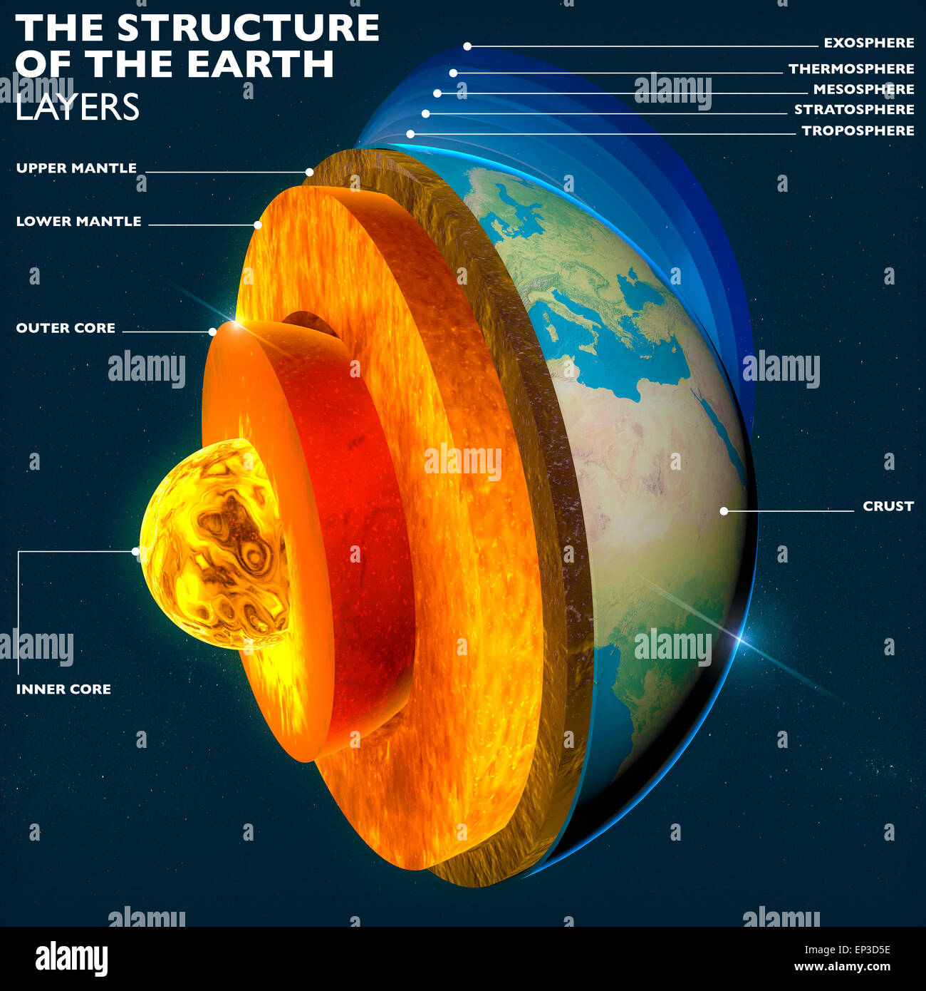La structure de la Terre. Noyau de la Terre, section couches ciel et terre, split, la géophysique. Éléments de cette image fournie par la Nasa Banque D'Images