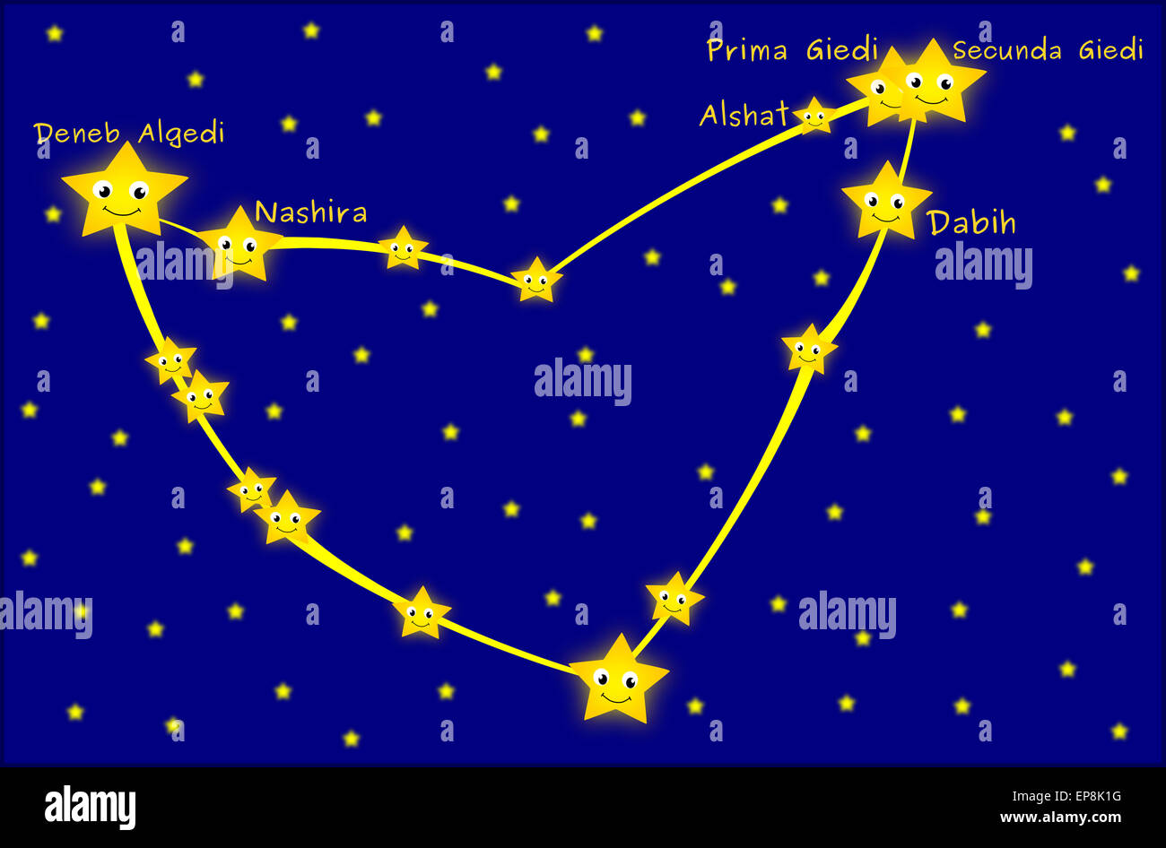 Définition  Constellation du Capricorne - Constellation de la Chèvre