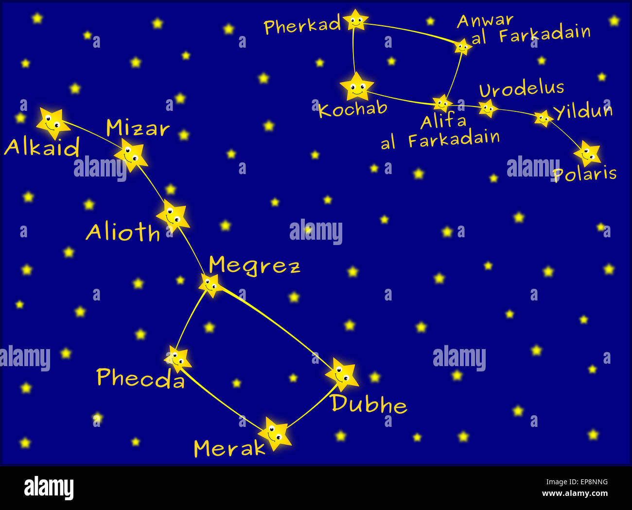 La Grande Ourse et la Petite Ourse constellation Photo Stock Alamy