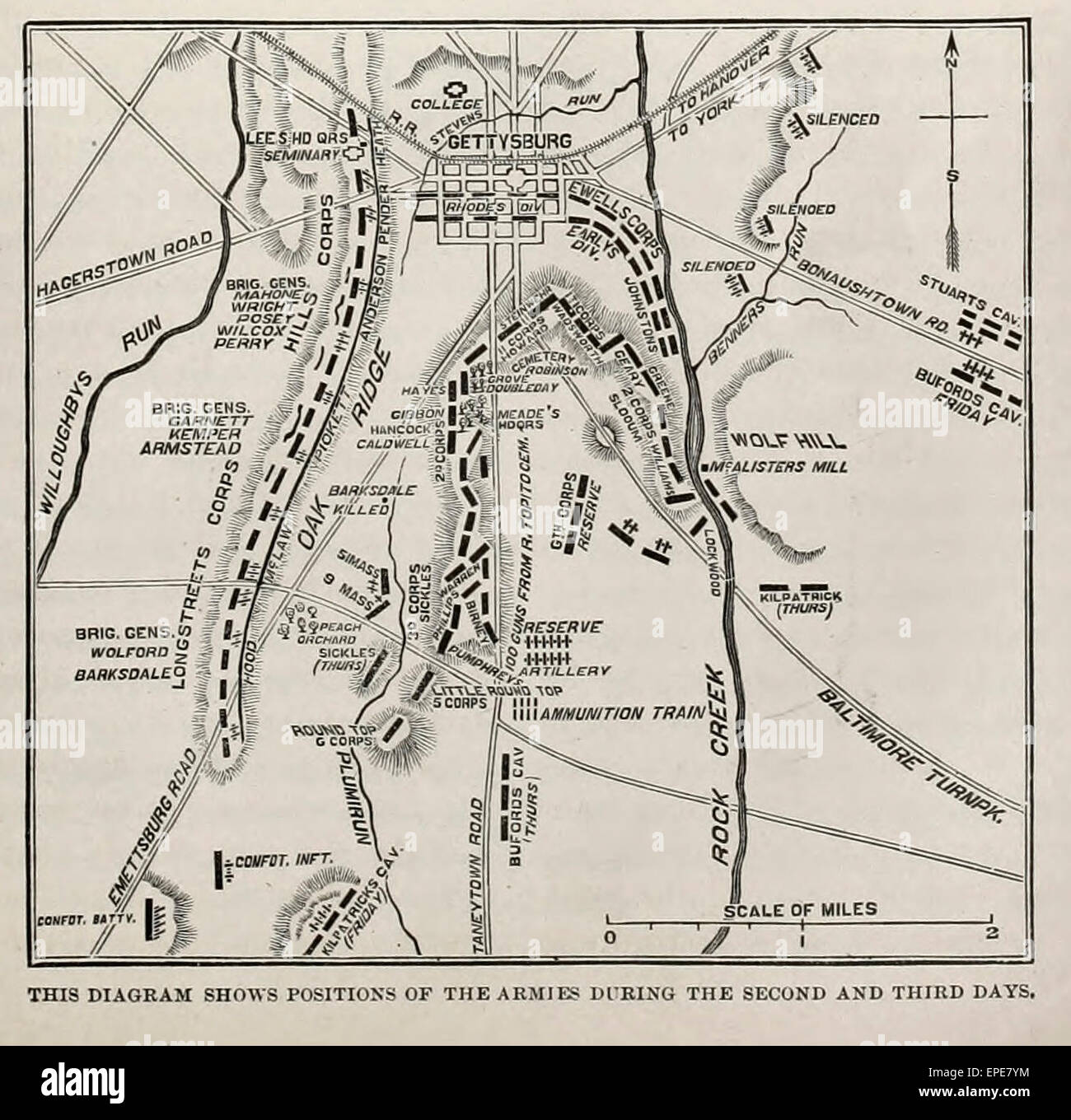 Ce diagramme montre les positions des armées pendant les deuxième et troisième jours durant la bataille de Gettysburg en France la guerre civile, Juillet 1863 Banque D'Images