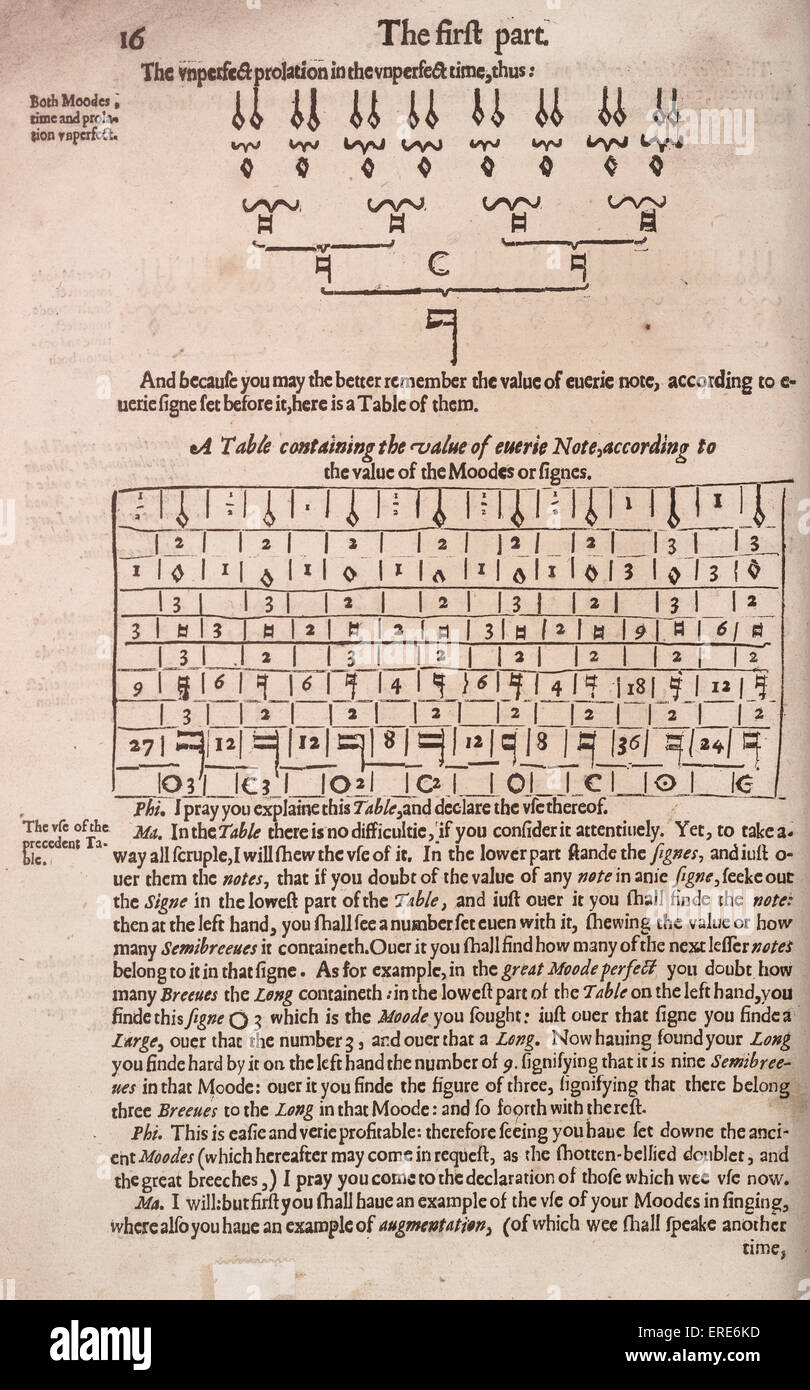 Une Plaine et easie introduction à practicall musicke, par Thomas Morley, 1608.(édition publiée pour la première fois 1597). Page 16. Banque D'Images