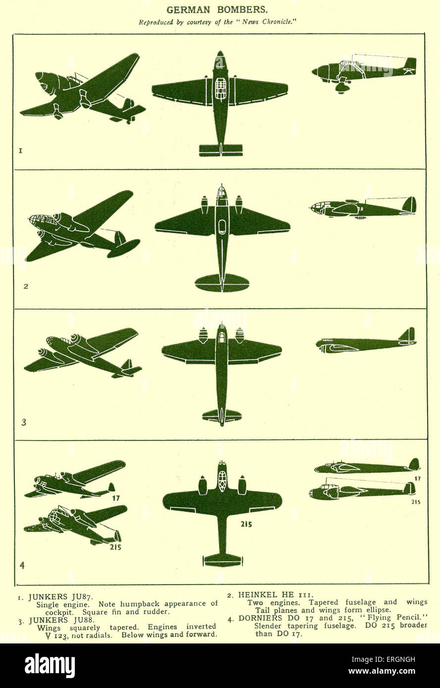 WW2 - les bombardiers allemands. Diagrammes des Junkers JU87, Junkers Ju 88 III, Junkers JU88 et Dorniers DO 17 & 215 bombardiers. Banque D'Images